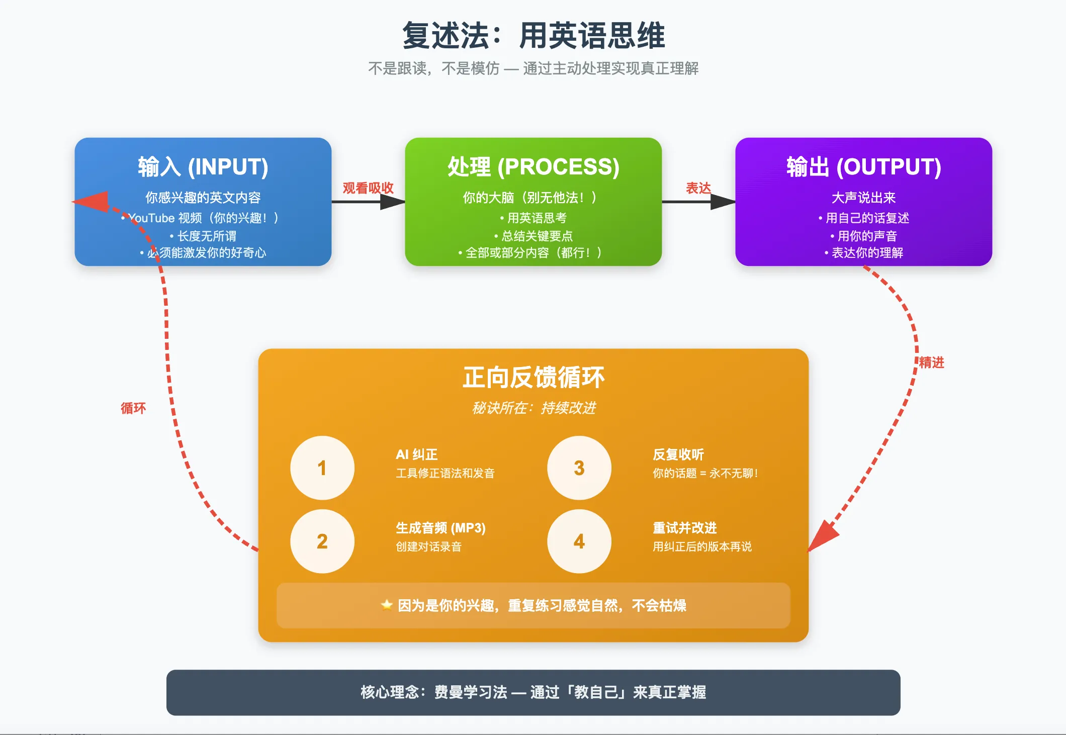 local-first-retelling